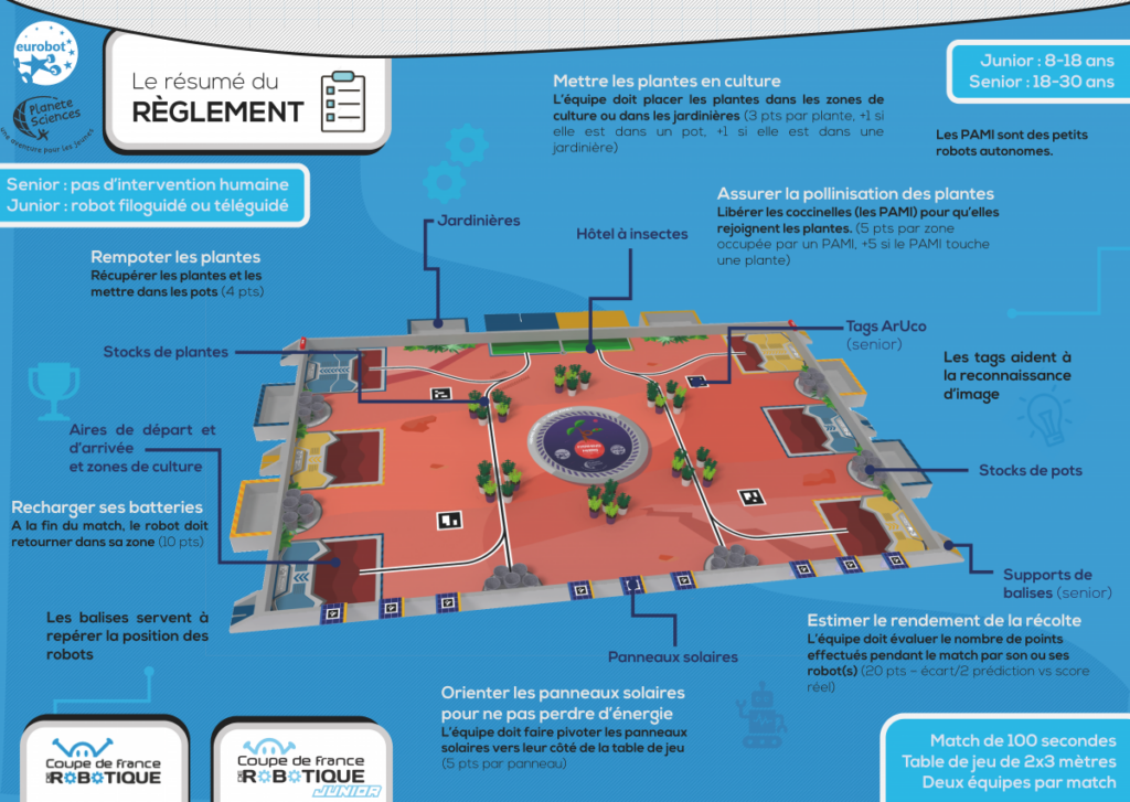 Règlement de la coupe de France de Robotique 2024