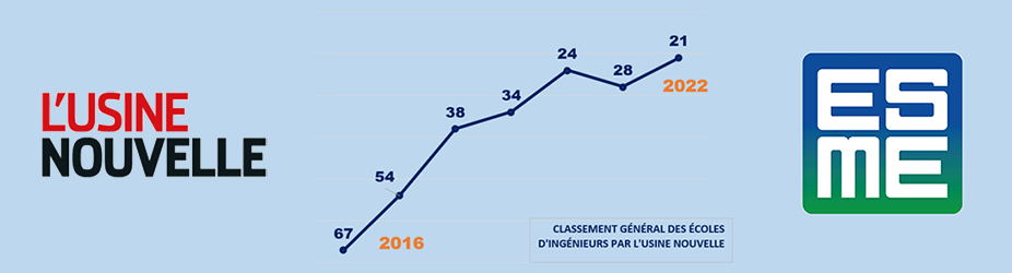 Classement L'Usine Nouvelle 2022 : l'ESME dans le top 10 des écoles d’ingénieurs post-bac !