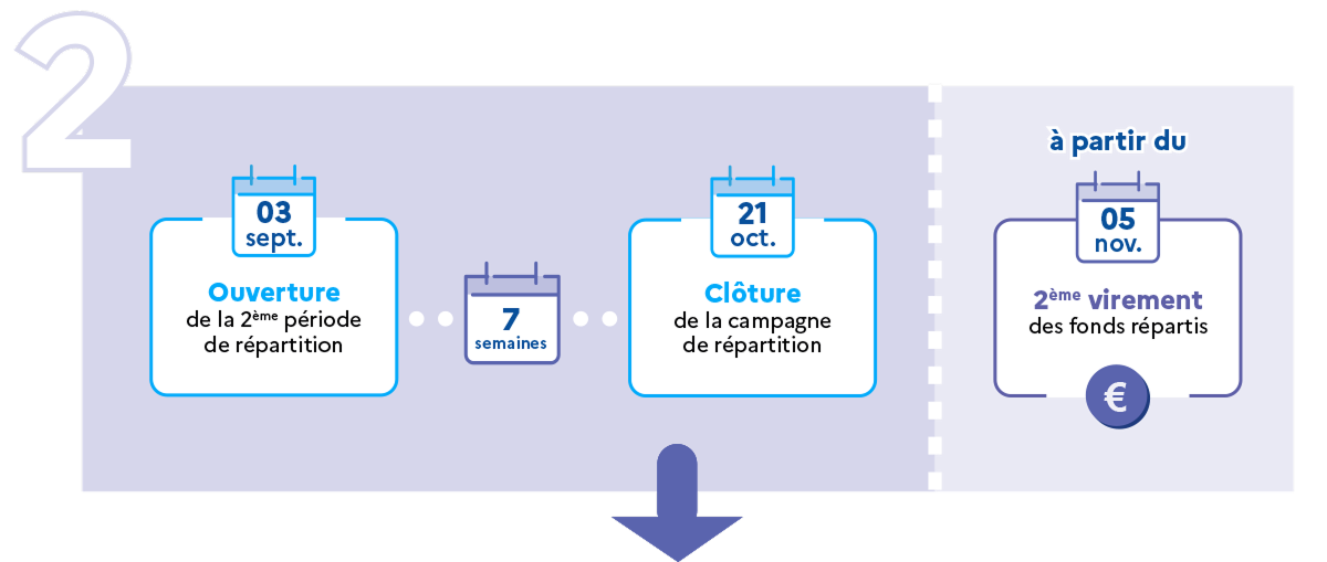 deuxieme-periode-repartition-calendrier-soltea