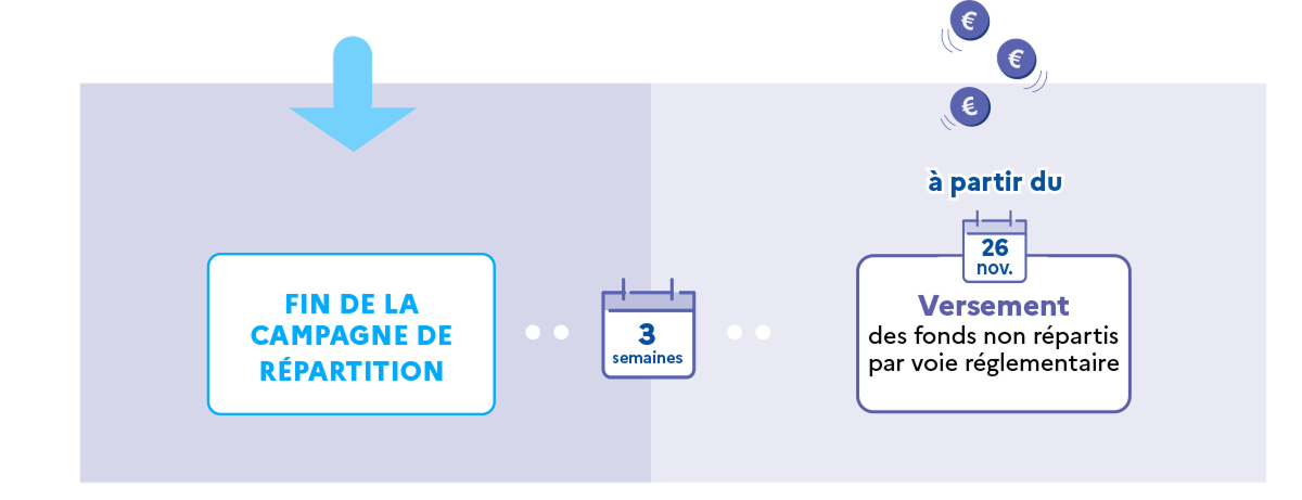 fond-non-repartis