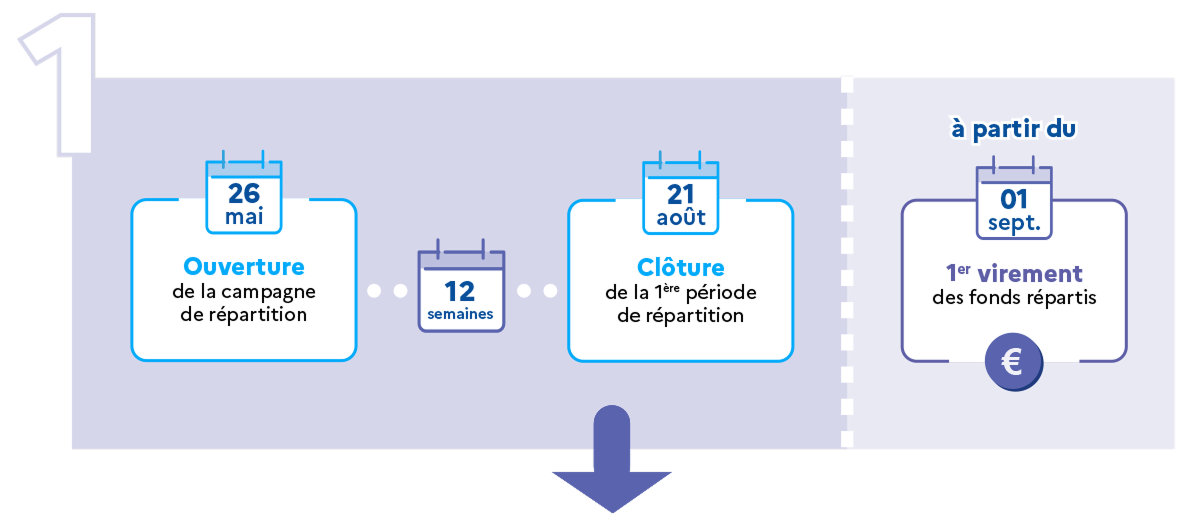 premiere-periode-repartition-calendrier-soltea
